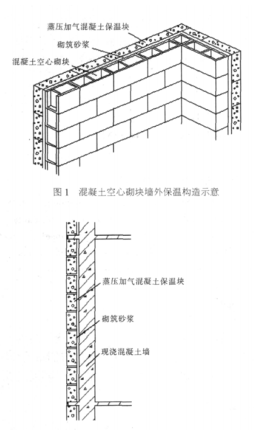 安卓蒸压加气混凝土砌块复合保温外墙性能与构造